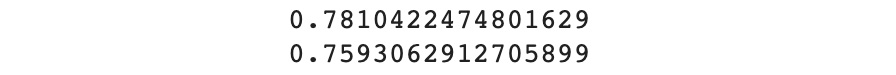 Figure 4.31: Accuracy scores for the training and testing sets for min_samples_leaf=25
