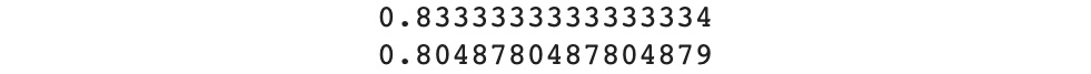 Figure 4.42: Accuracy scores for the training and testing sets
