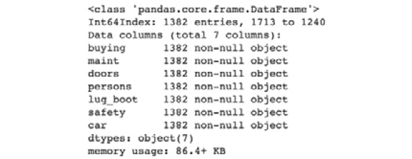 Figure 7.8: Information on training_df
