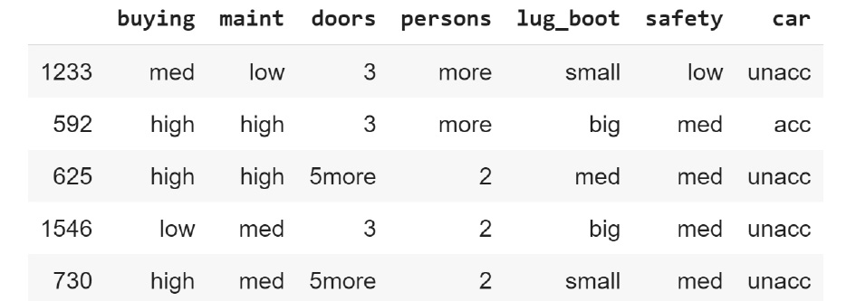 Figure 7.12: The top five rows of eval_df
