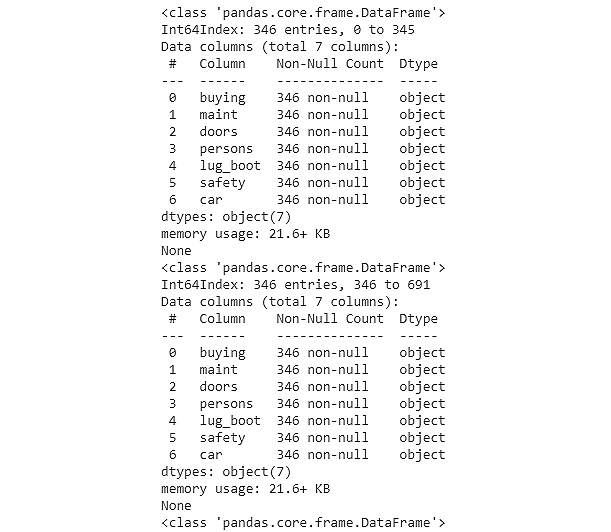 Figure 7.20: Iterating over the validation list
