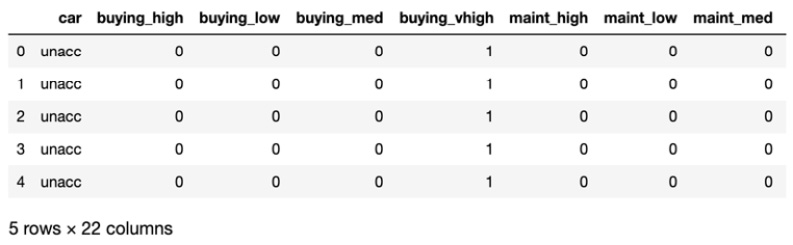 Figure 7.24: Encoding categorical variables
