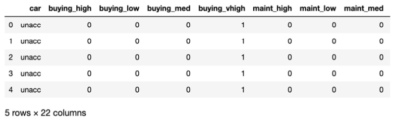 Figure 7.35: Encoding categorical variables
