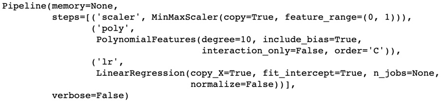 Figure 7.70: Fitting lr_model_3 on the training data
