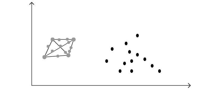 Figure 13.21: Connecting samples in a neighborhood
