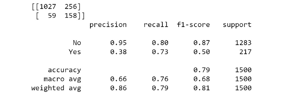 Figure 13.24: Undersampling output report
