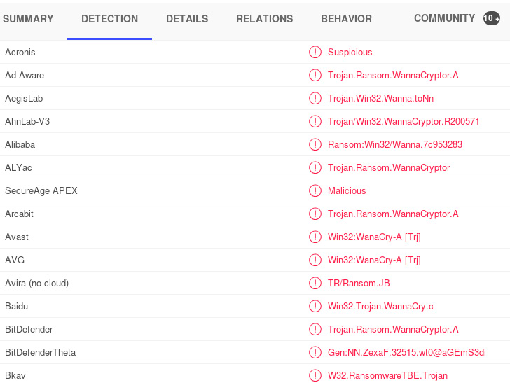 Figure 8.29 – Snippet of the file results from VirusTotal.com
