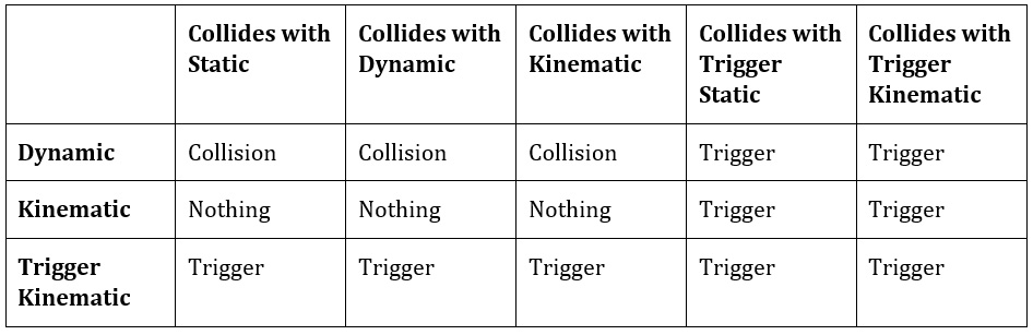 Table 15.4 Collision Reaction Matrix
