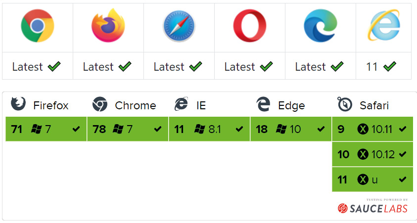 Figure 14.14: Browser support for Axios

