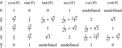 display math