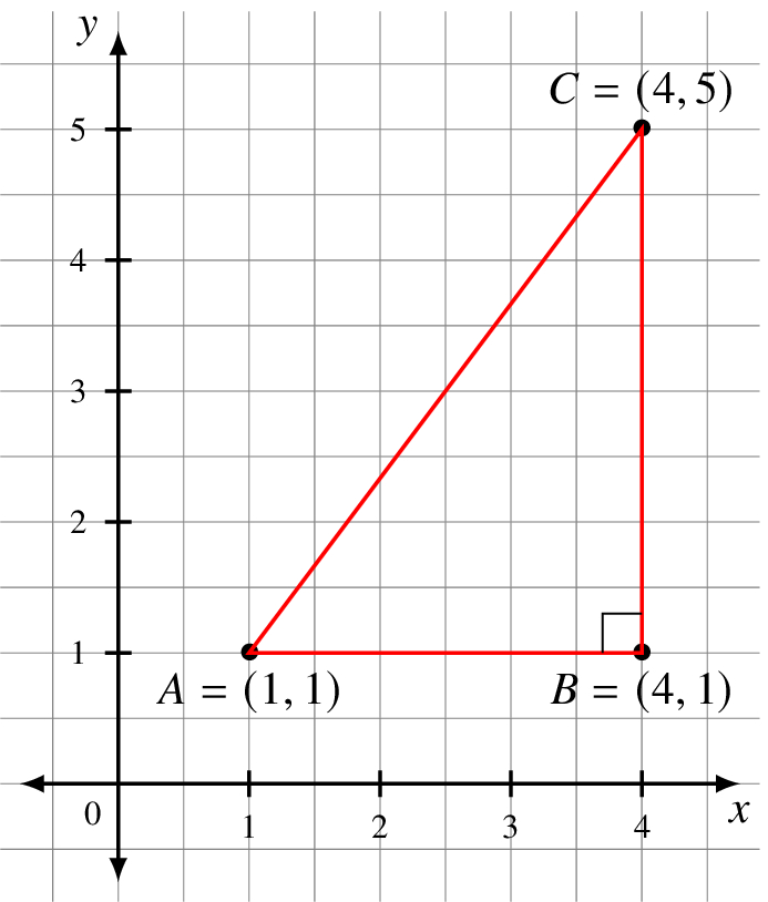 tikz JPG figure