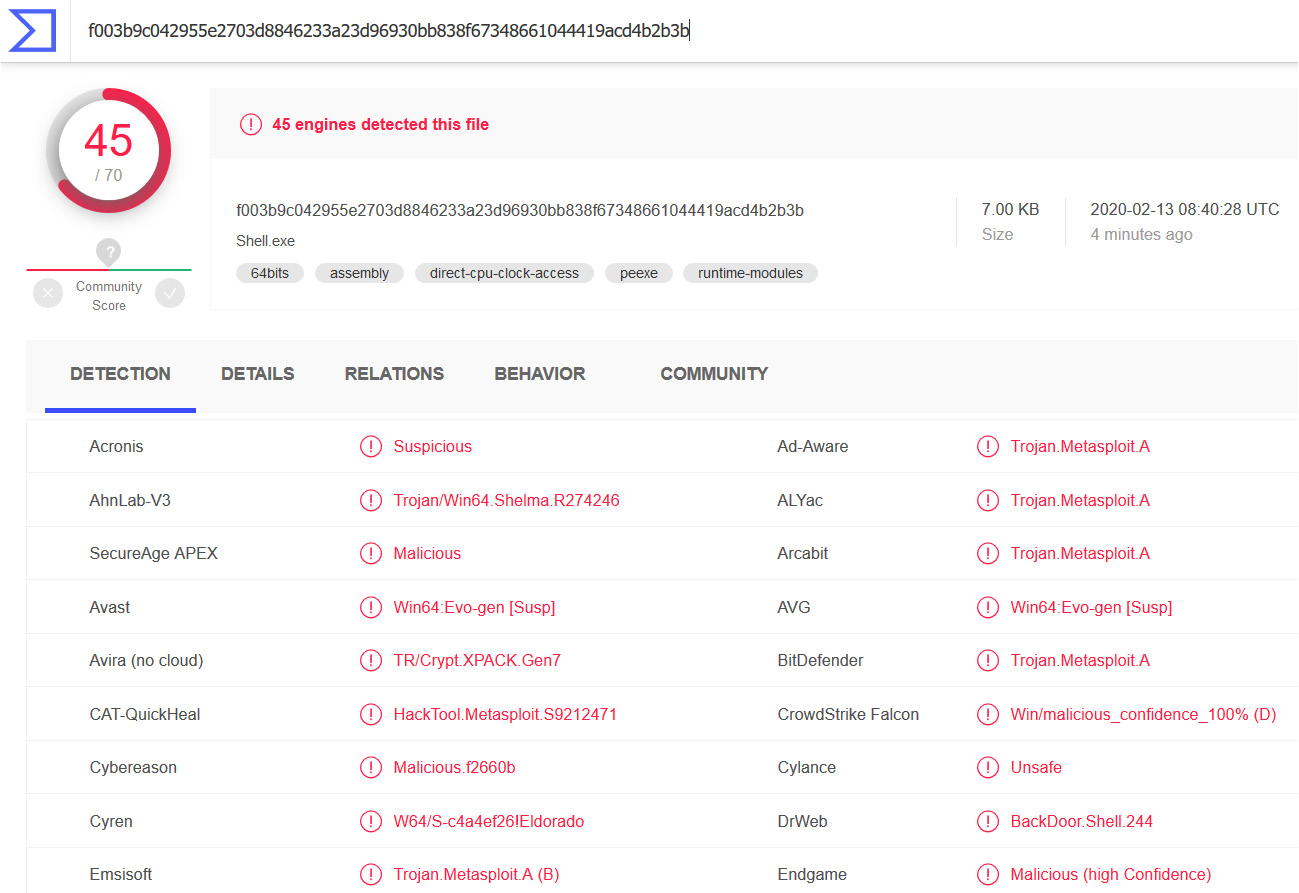 Figure 9.8 – Virustotal results for the encrypted payload
