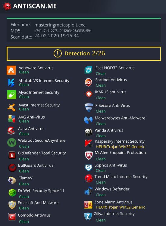 Figure 10.30 – Antivirus scan results from Antiscan.me
