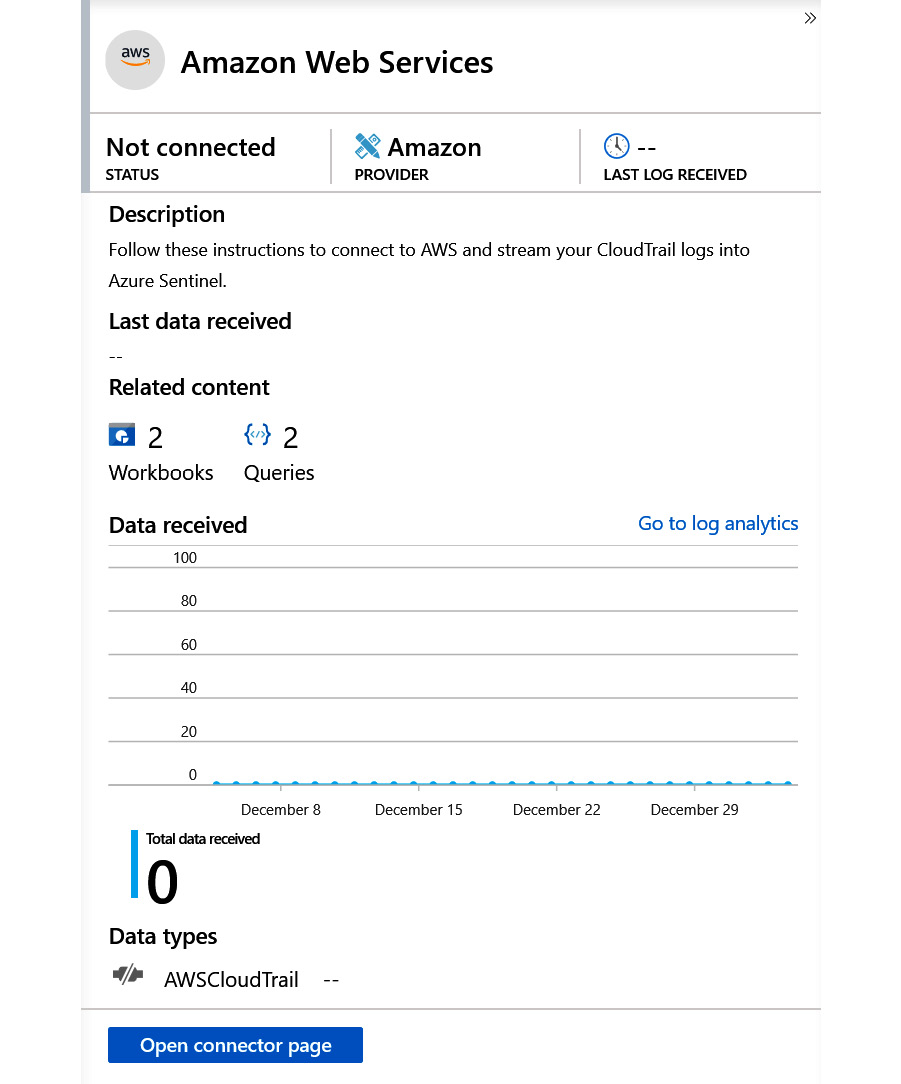 Figure 3.5 – Data connector details
