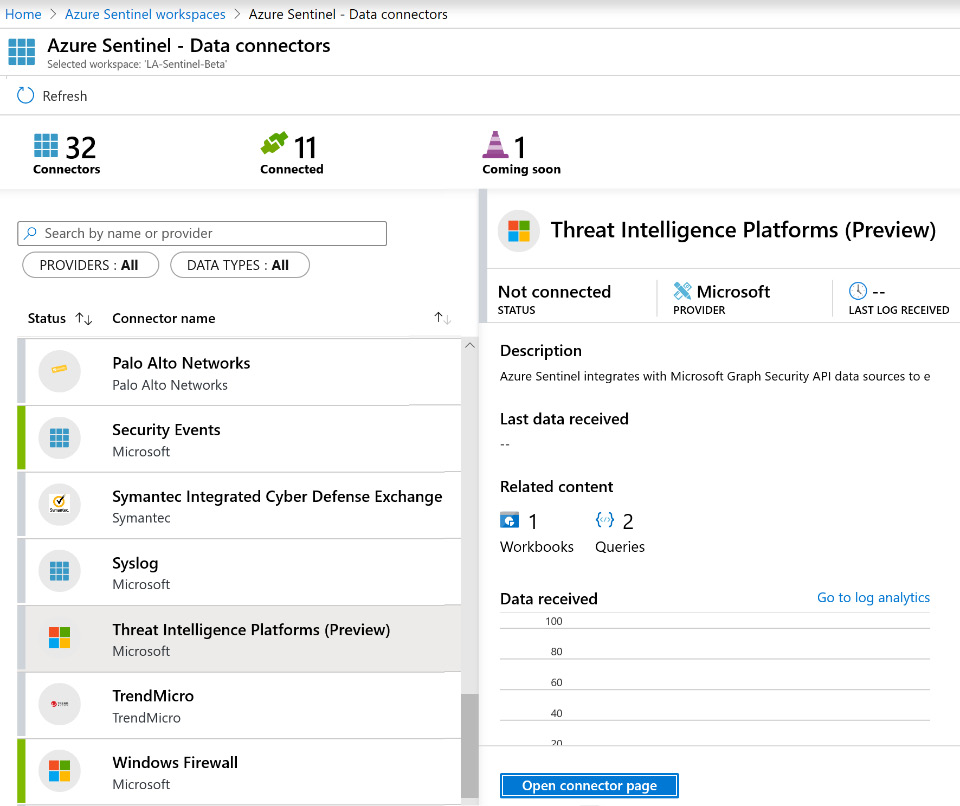 Figure 4.1 – Data connector for Threat Intelligence Platforms (Preview)
