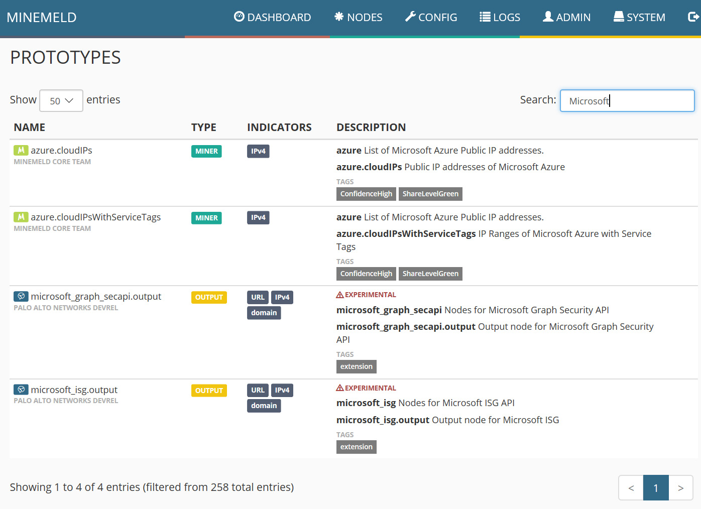 Figure 4.15 – Microsoft prototypes
