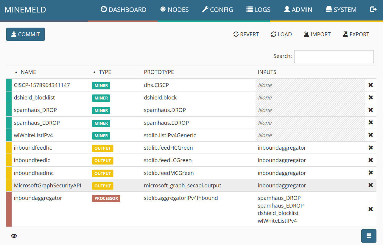 Figure 4.18 – Confirming the new node is added
