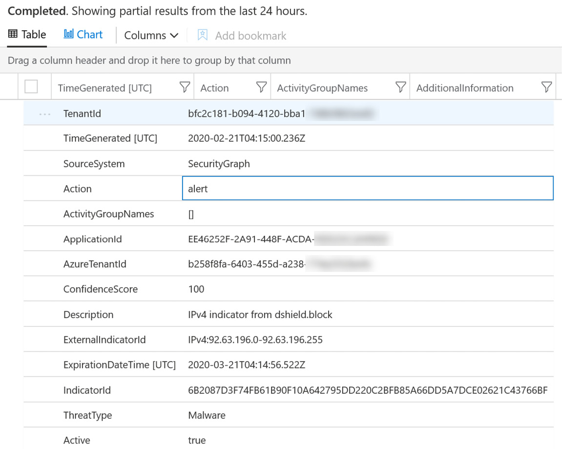 Figure 4.23 – TI data feed details
