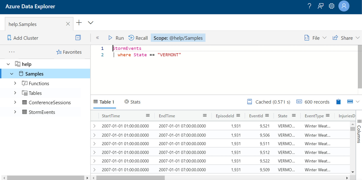 Figure 5.3 – Executed Query
