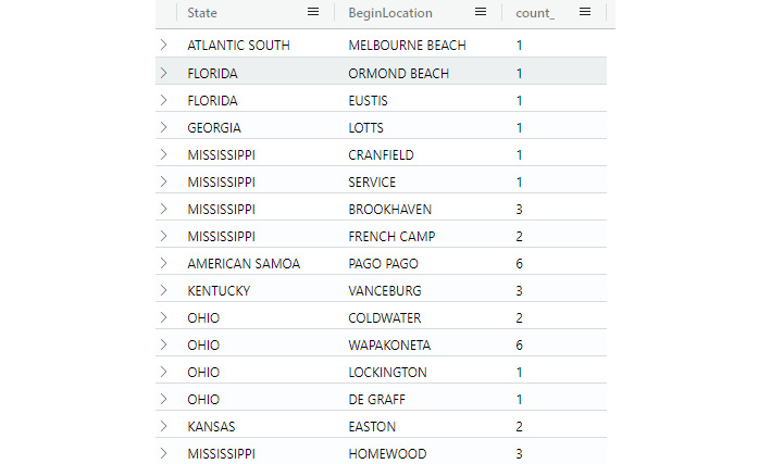 Figure 5.7 – Summarize by State and BeginLocation
