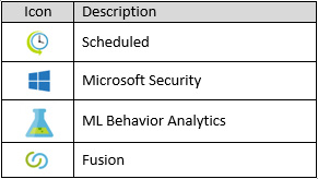 Figure 7.7 – Icons for each rule type