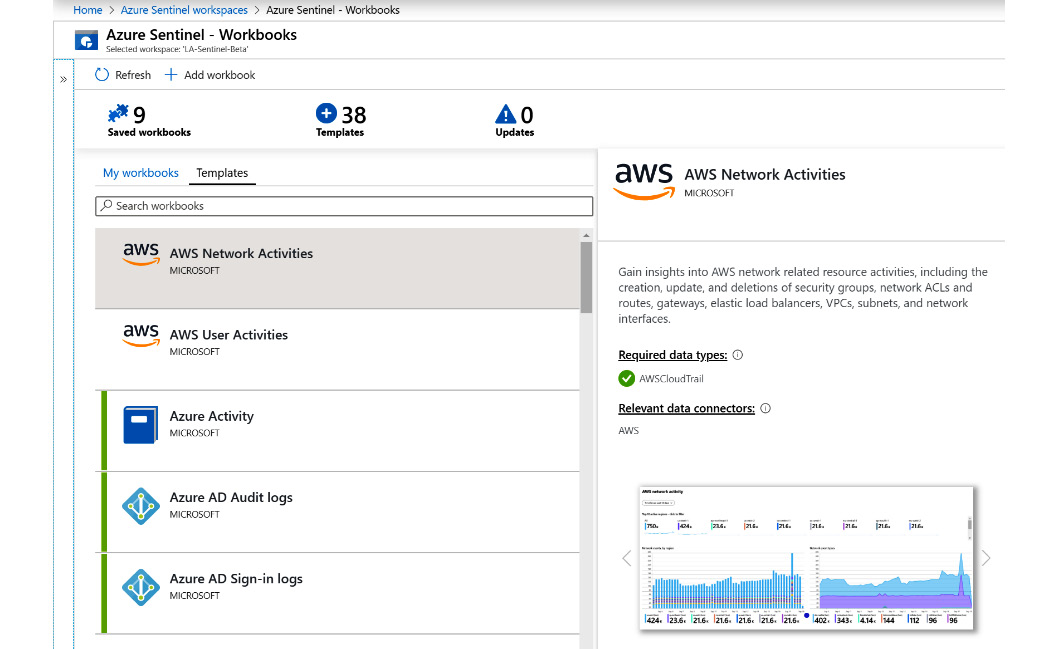 Figure  8.1 – Azure Sentinel Workbooks page
