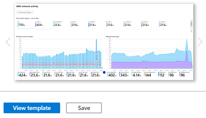 Figure  8.6 – Workbook detail view (continued)