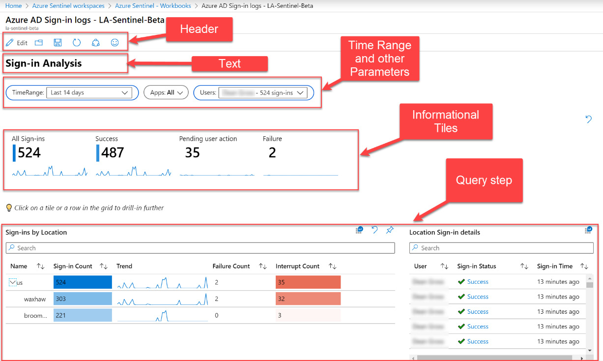 Figure  8.9 – Azure AD Sign-in logs workbook
