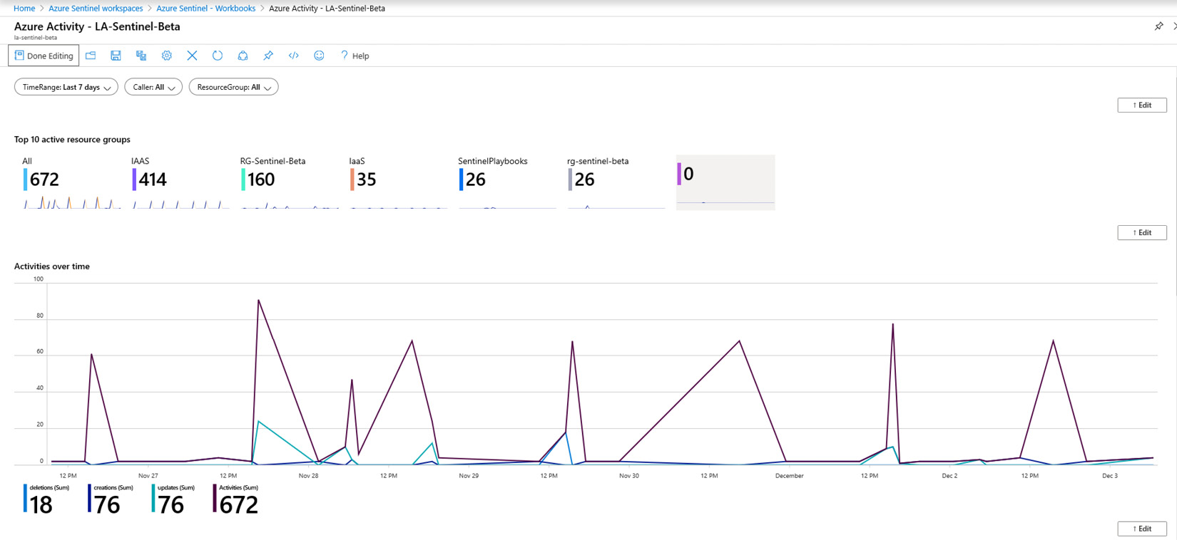 Figure  8.14 – Workbook in edit mode
