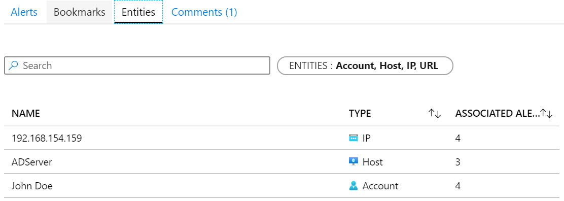 Figure 9.18 – Incident Entities tab
