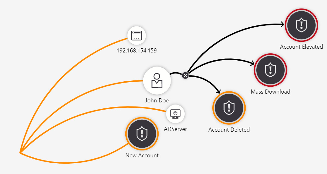 Figure 9.22 – Alerts related to the selected user entity
