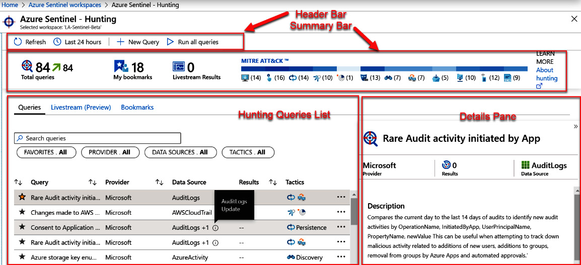 Figure 10.1 – Hunting page overview