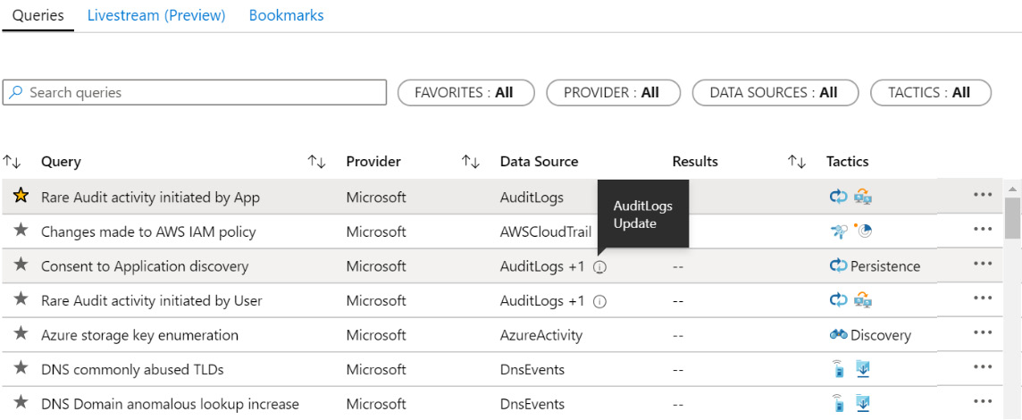 Figure 10.4 – Hunting queries list
