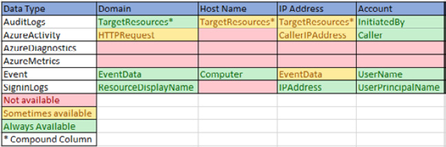 Figure 10.26 – Data field tracker