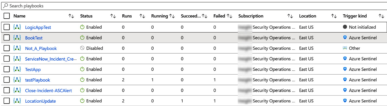 Figure 11.4 – Logic apps list
