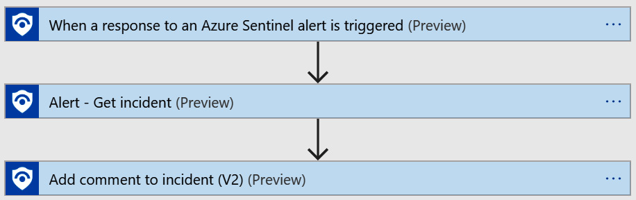 Figure 12.6 – Playbook workflow