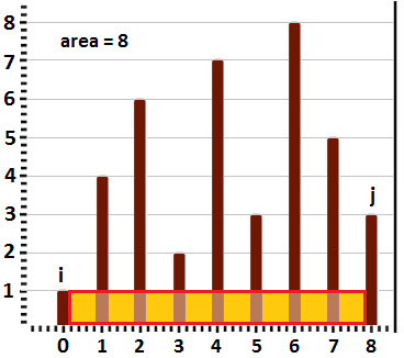Figure 10.22 – Area with the biggest width
