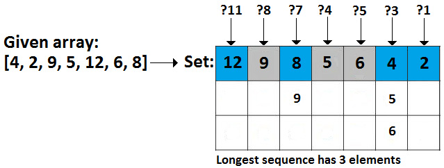 Figure 10.43 – Sequence set
