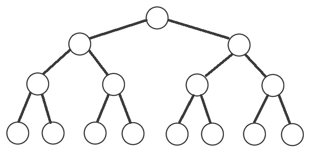 Figure 7.10 – Height-balanced binary search tree
