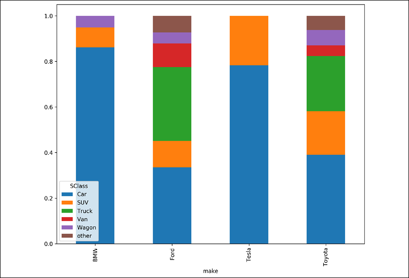 pandas bar plot