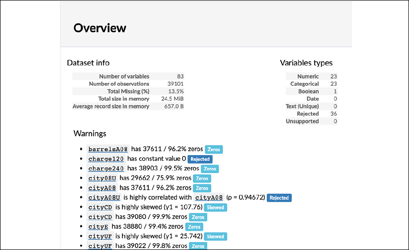 pandas profiling summary