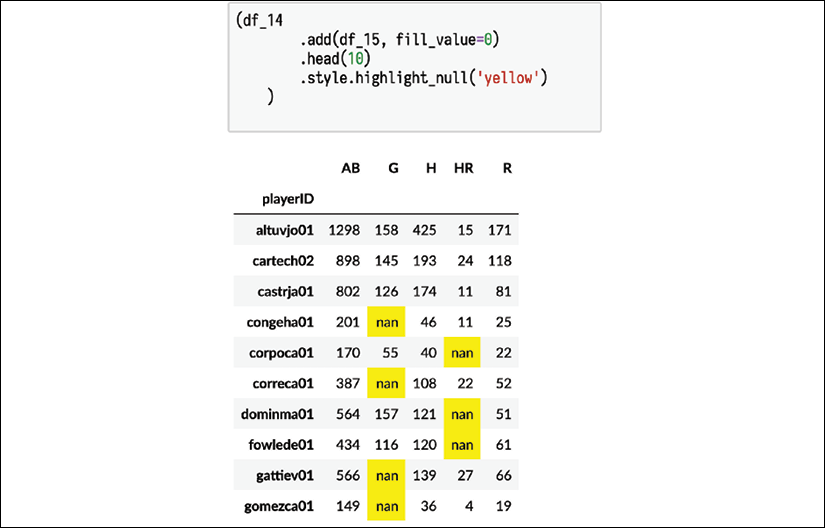 Highlight null values when using the .add method