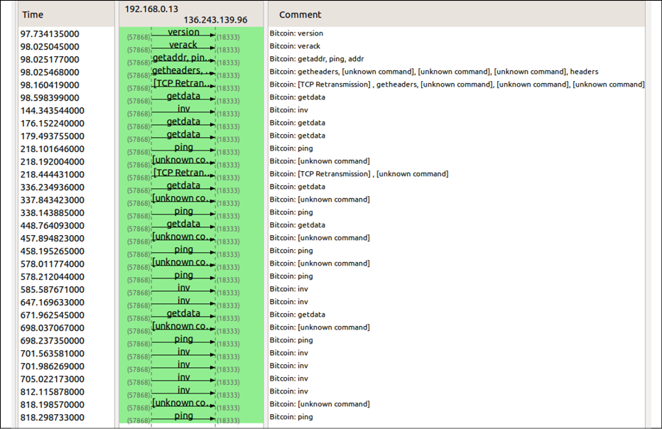 \192.168.0.200BookDrafts9700_Mastering Blockchain GoldEdGraphicsChapter 4B09700_04_31.png