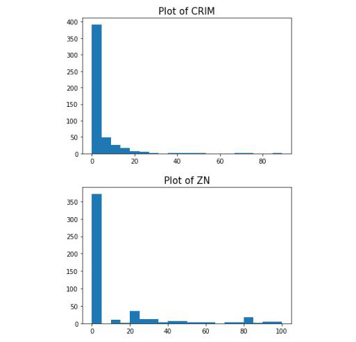 Figure 3.32: Partial plot of all variables using a for loop
