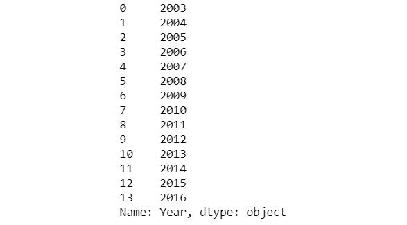 Figure 9.35: DataFrame focusing on year
