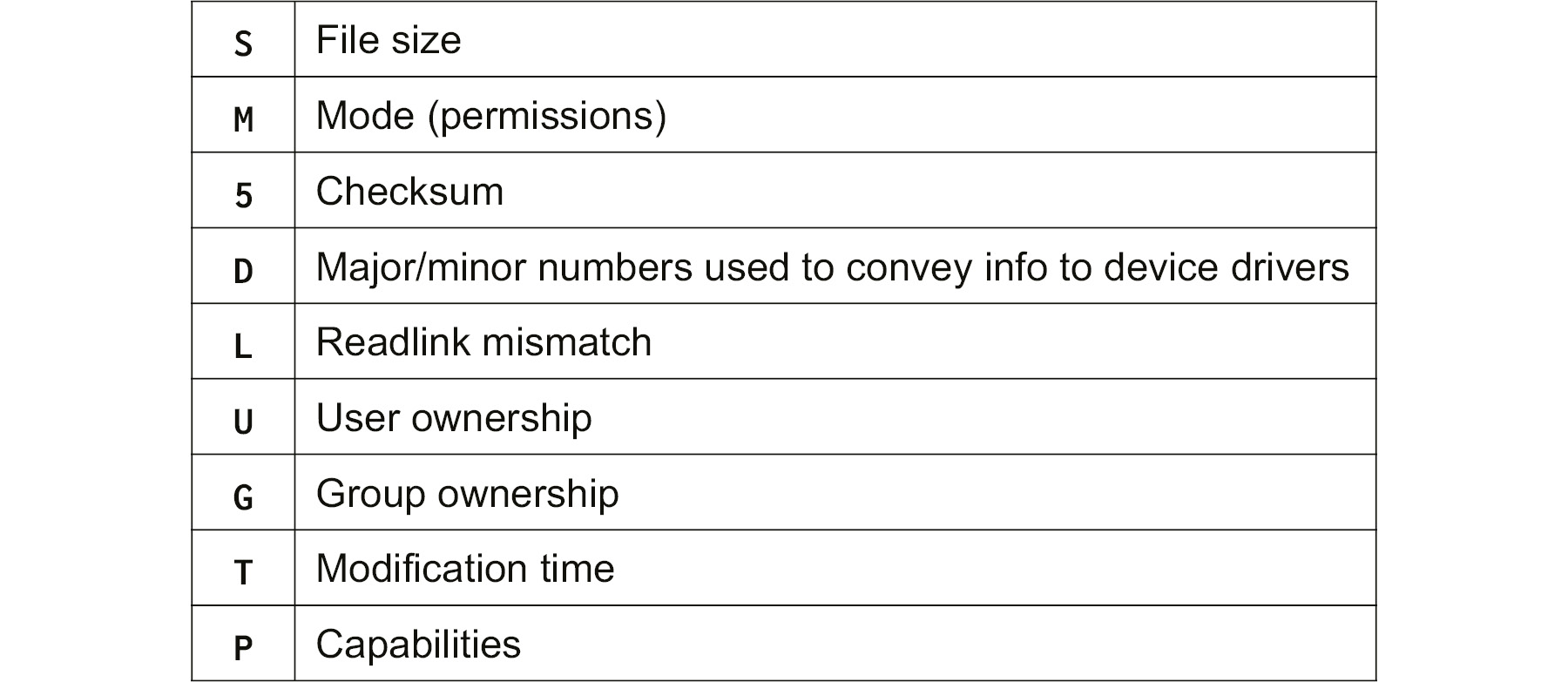 A list of possible characters in the SSH server output with their explanation.