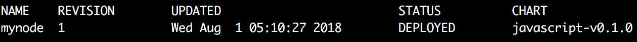 The output displaying the details of mynode application