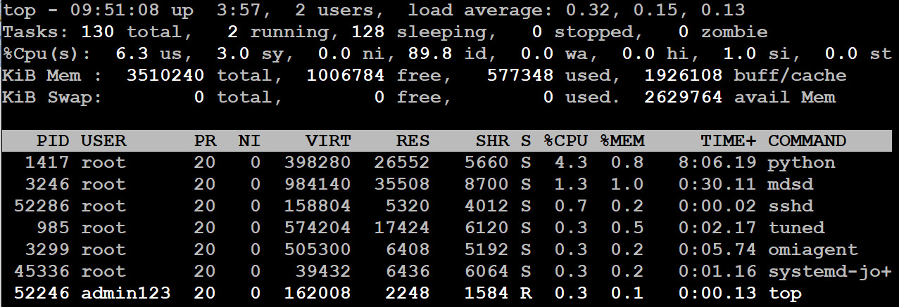 Displaying Linux processes with top command