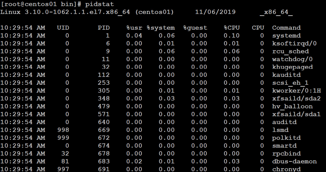 Using pidstat command to get the performance on CPU data from a specific process