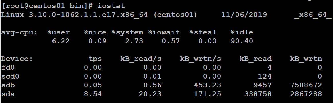 Using iostat command to get the performance statistics for I/O